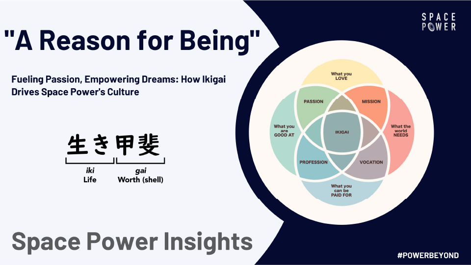 "Thumbnail image for the blog post titled: Fueling Passion, Empowering Dreams: How Ikigai Drives Space Power's Culture"
